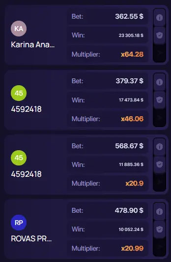 Top Players in Lucky Jet
