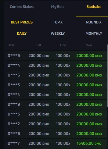 JetX Game Statistics JetX Game Statistics